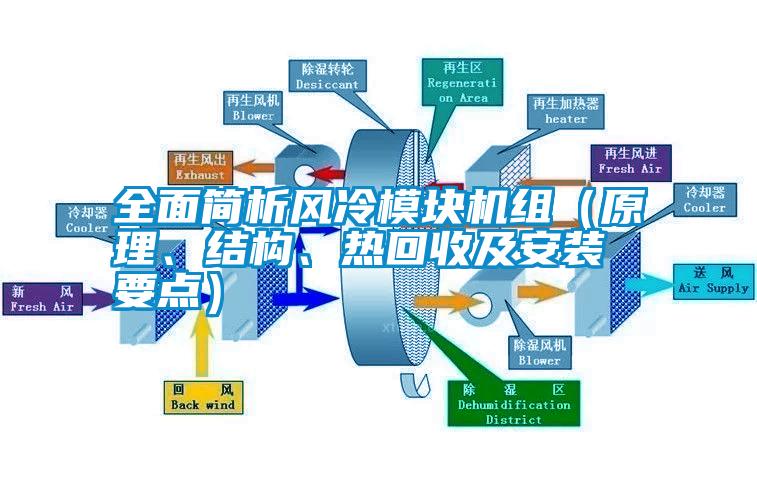 全面簡析風(fēng)冷模塊機組（原理、結(jié)構(gòu)、熱回收及安裝要點）