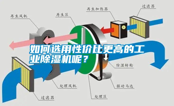 如何選用性價比更高的工業除濕機呢？