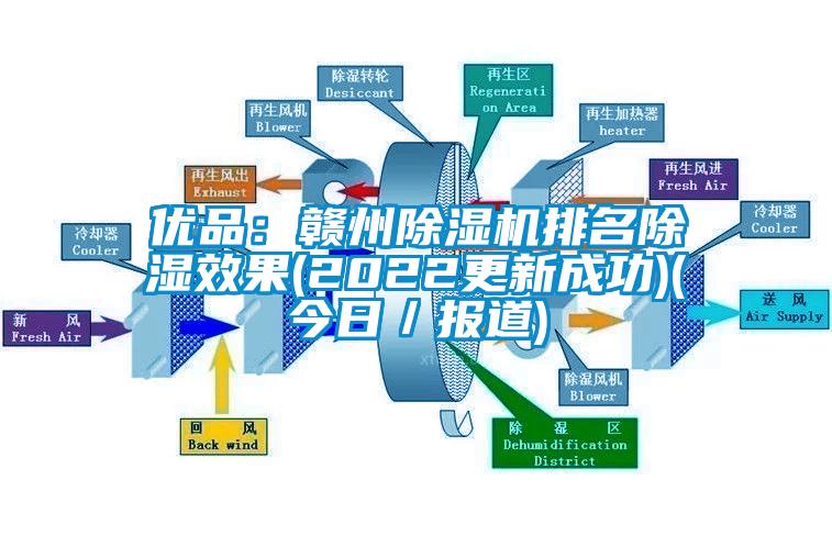 優(yōu)品:贛州除濕機(jī)排名除濕效果(2022更新成功)(今日/報(bào)道)