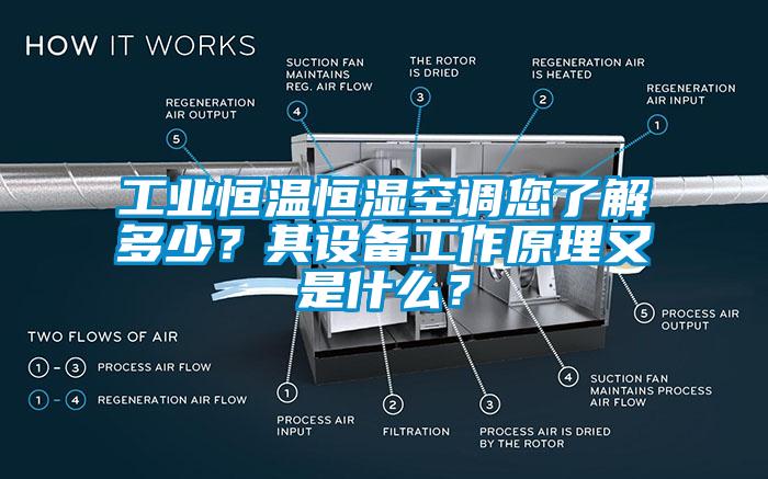 工業恒溫恒濕空調您了解多少？其設備工作原理又是什么？